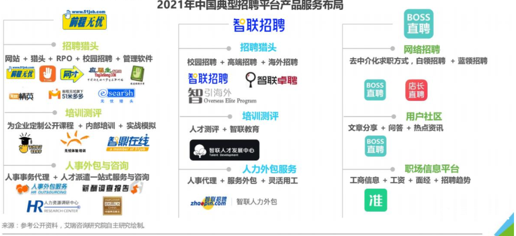 BOSS直聘競(jìng)品分析 人力中介服務(wù)行業(yè)的機(jī)遇與挑戰(zhàn)